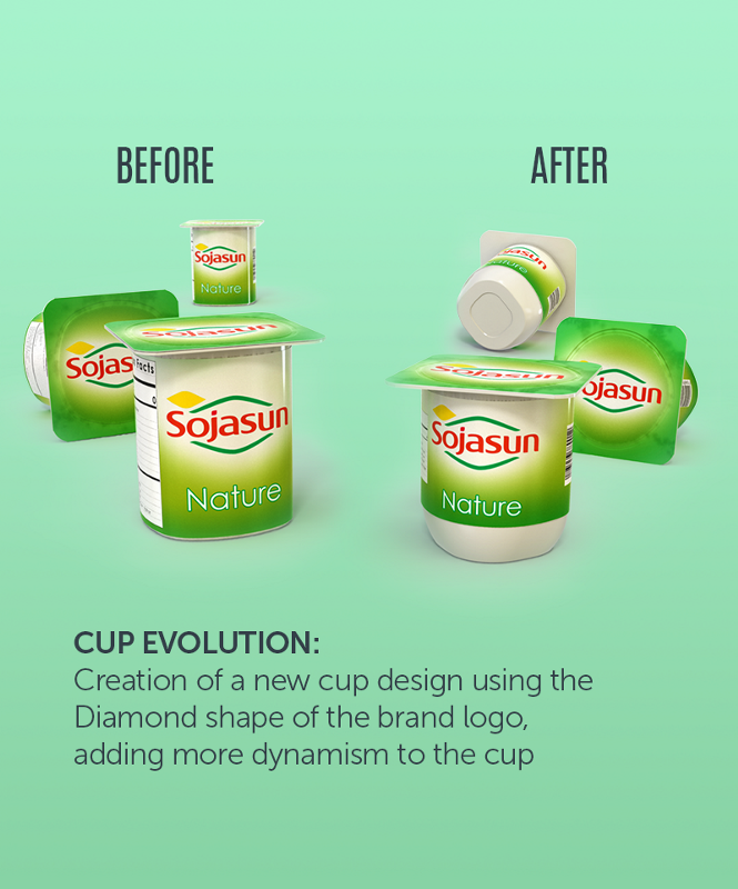 Cup Evolution - Dynamising the Cup Shape