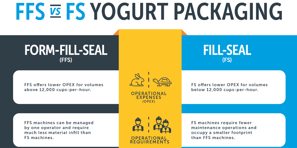 FSS vs. FS Infografik