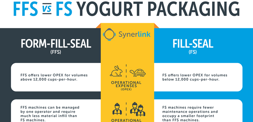 FSS vs FS Infographic