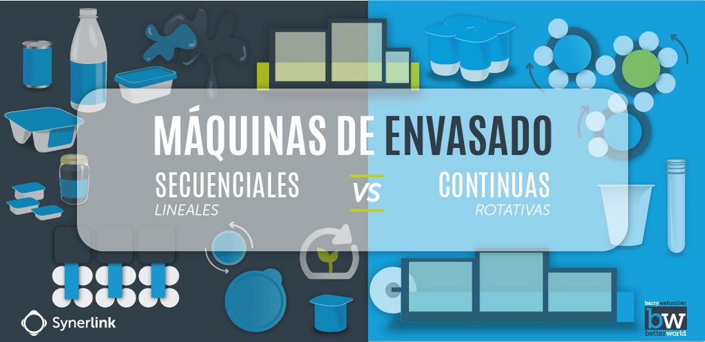 Rotativo continuo y lineal secuencial