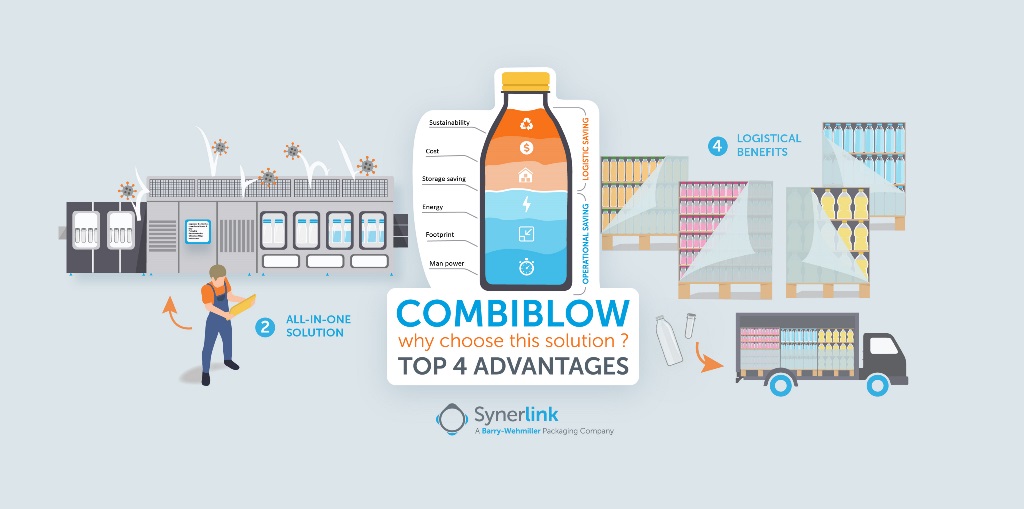 Automatic PET Bottle Blowing, Filling, and Capping Machines